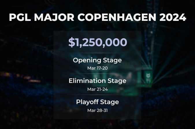 PGL Major Copenhagen 2024 schedule