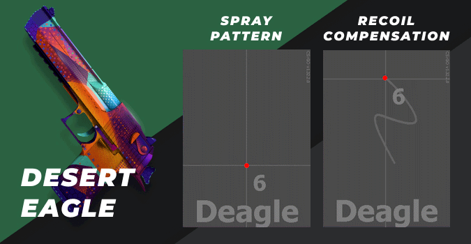 csgo Desert eagle spray pattern and recoil compensation