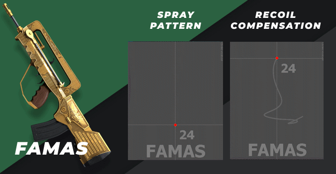 csgo Famas spray pattern and recoil compensation