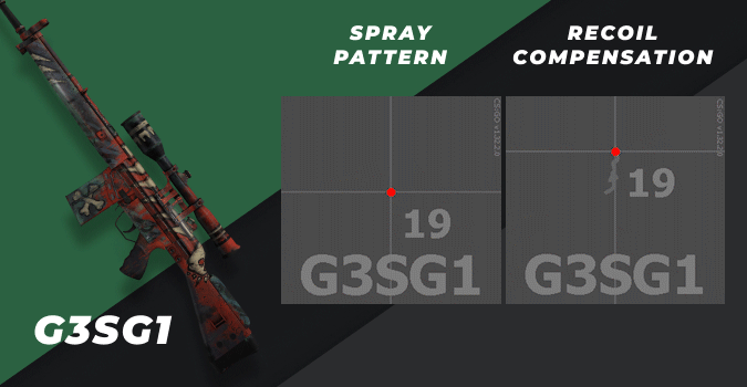 csgo G3SG1 spray pattern and recoil compensation