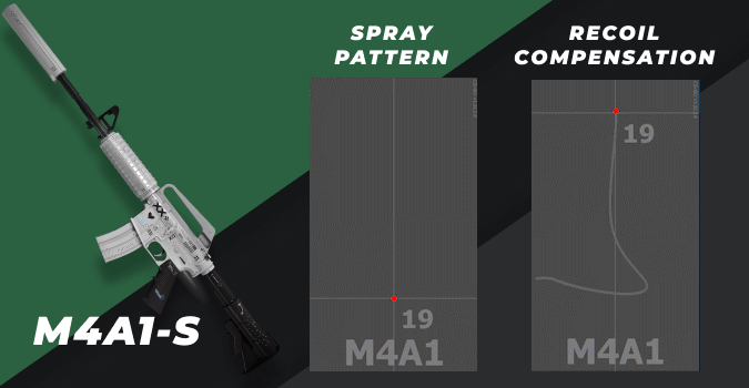 csgo m4a1-s spray pattern and recoil compensation