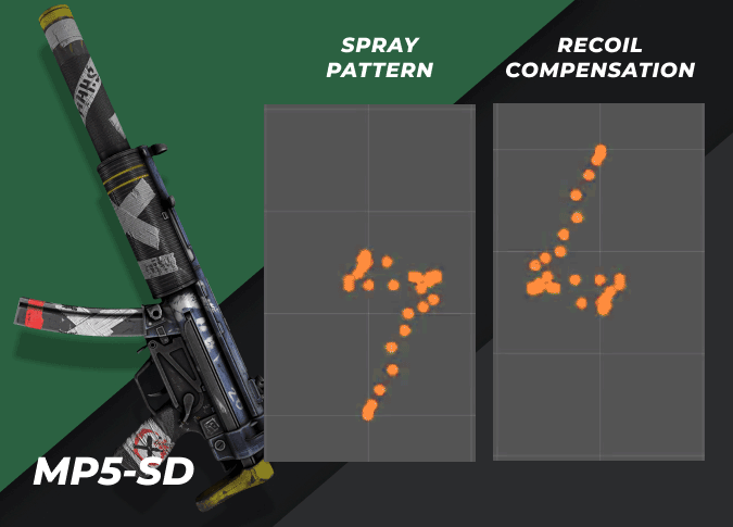 csgo mp5-sd spray pattern and recoil compensation