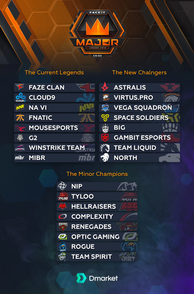 Teams FaceIT Major London 2018